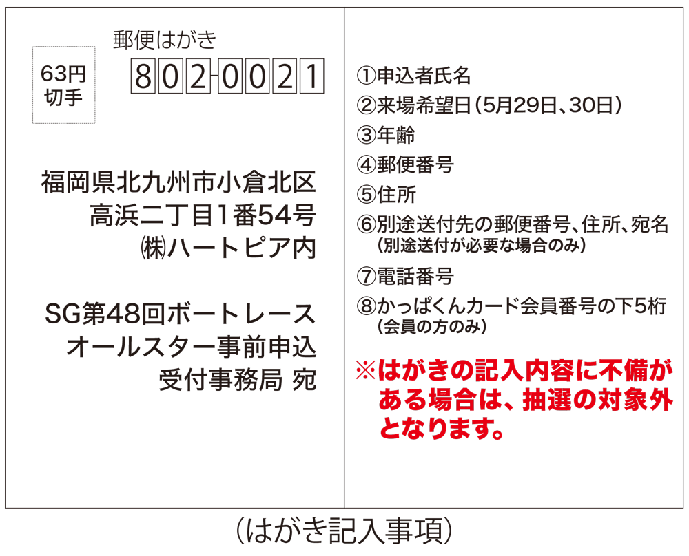 はがき記入例